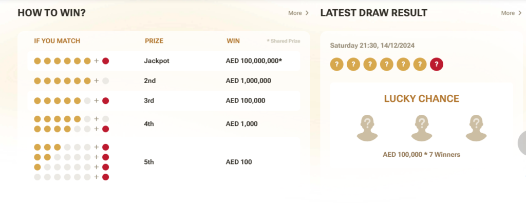 UAE Lottery Lucky